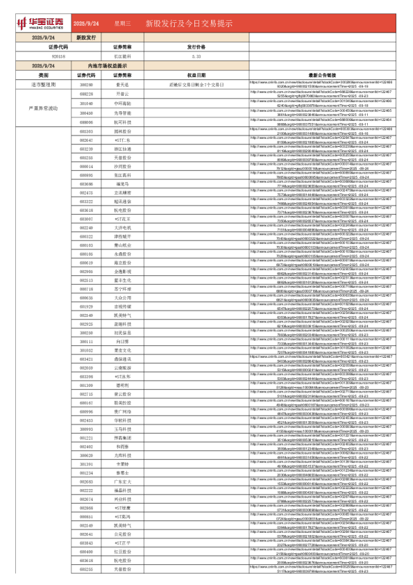 新股发行及今日交易提示