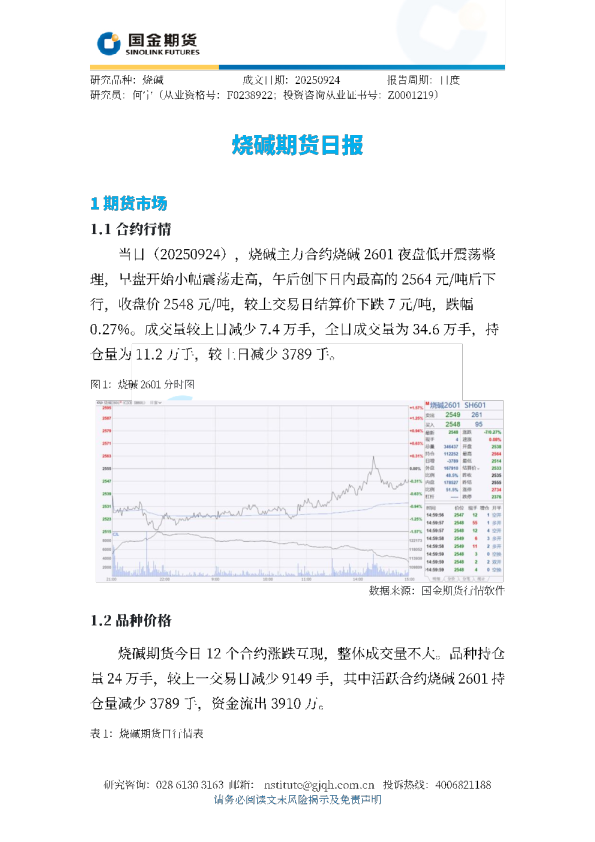 烧碱期货日报