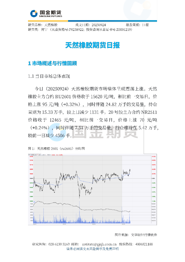 天然橡胶期货日报