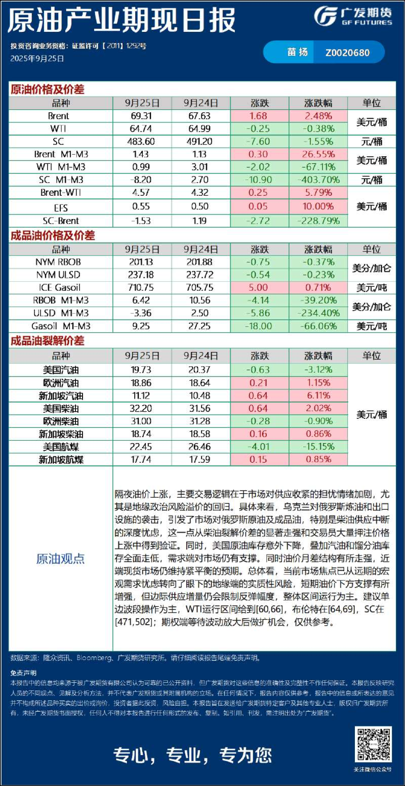 能源化工日报20250925