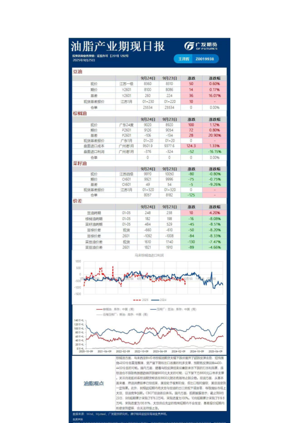 农产品日报20250925