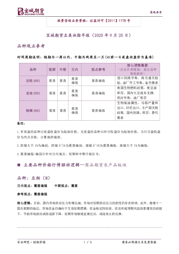 豆类油脂早报