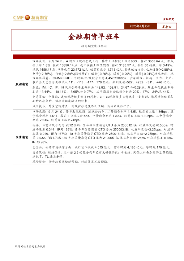 金融期货早班车