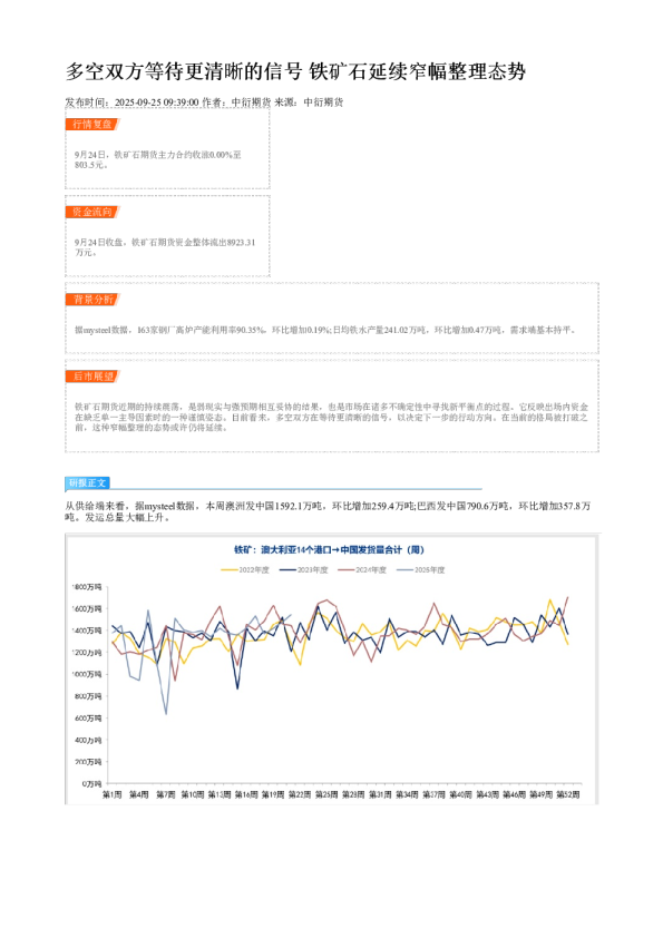多空双方等待更清晰的信号 铁矿石延续窄幅整理态势