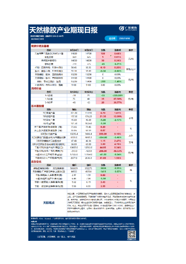 《特殊商品》日报