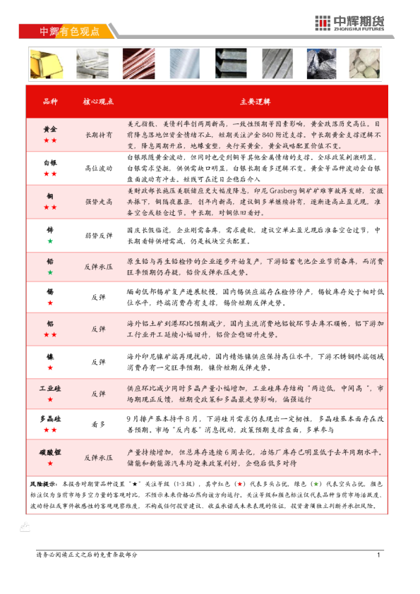中辉期货有色金属日报