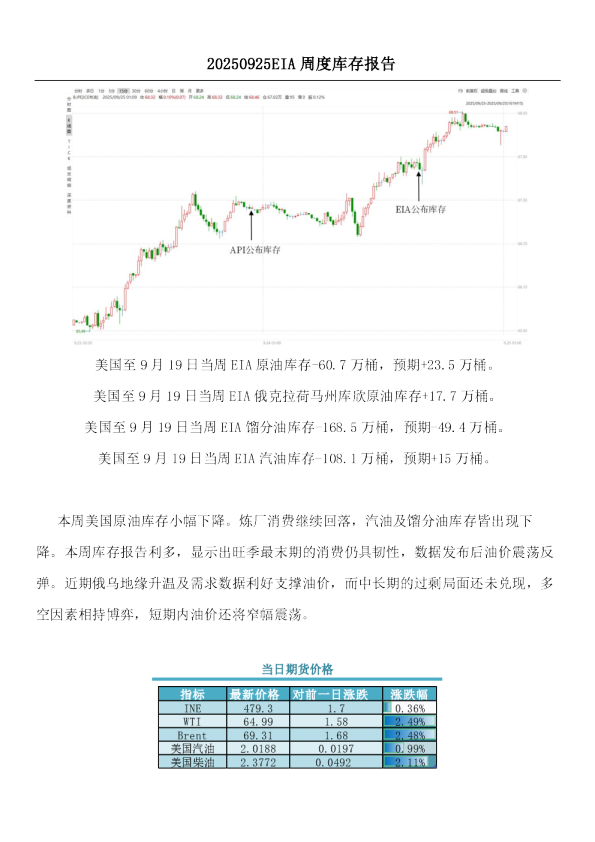 EIA周度库存报告