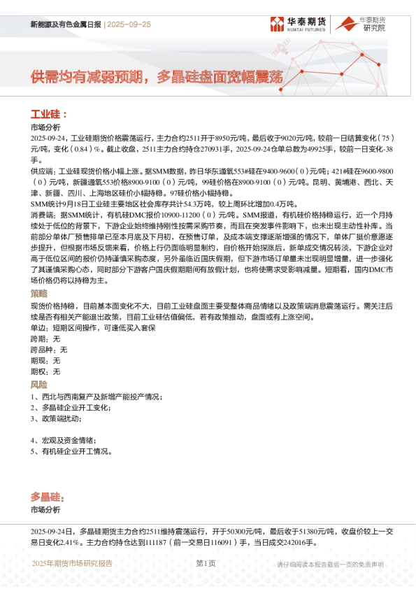 新能源及有色金属日报：供需均有减弱预期，多晶硅盘面宽幅震荡