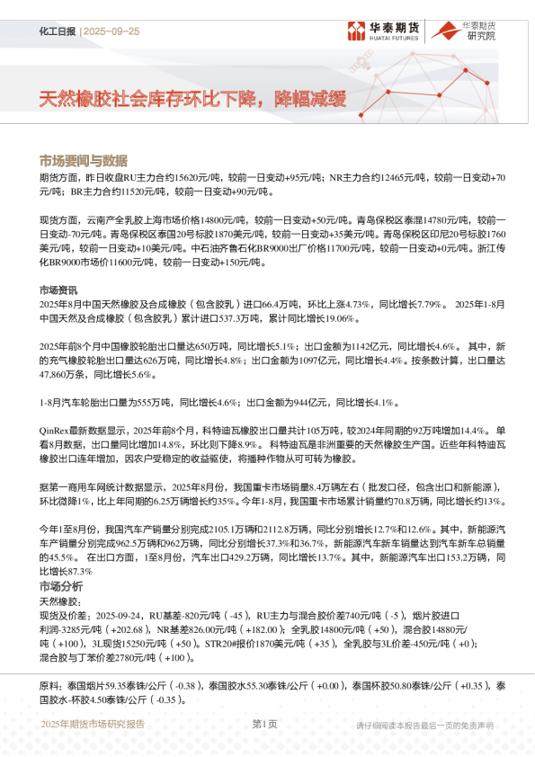 化工日报：天然橡胶社会库存环比下降，降幅减缓