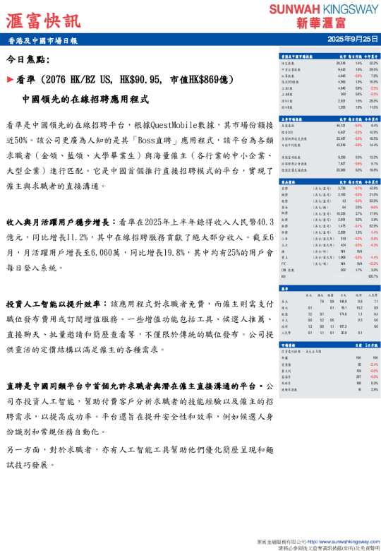 香港及中國市場日報
