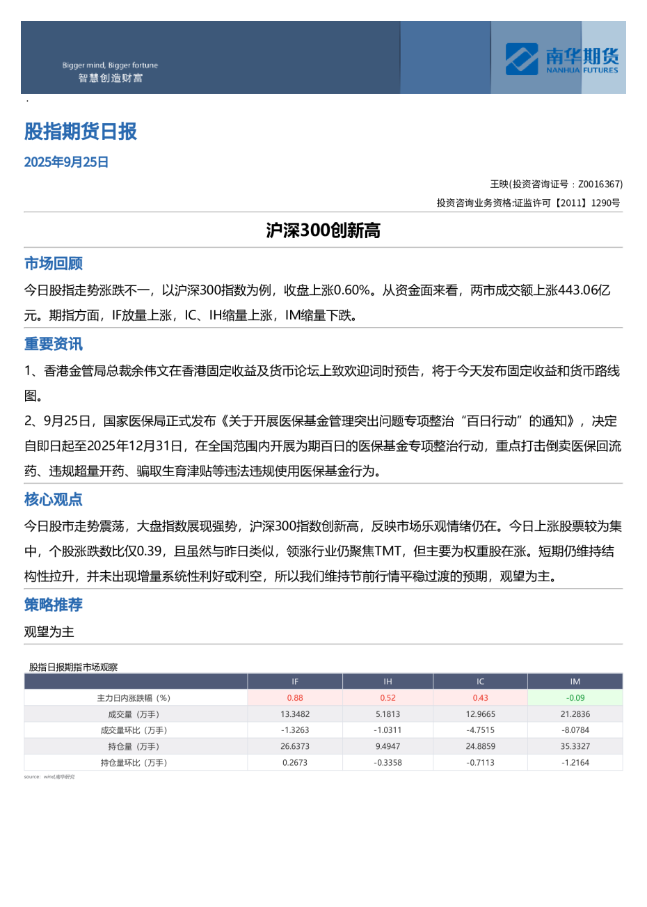 股指期货：沪深300创新高