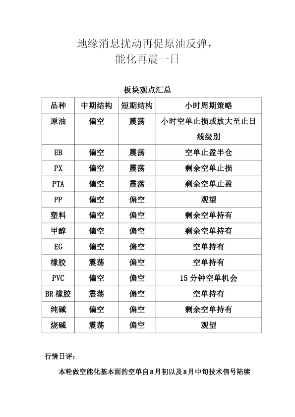 地缘消息扰动再促原油反弹，能化再震一日