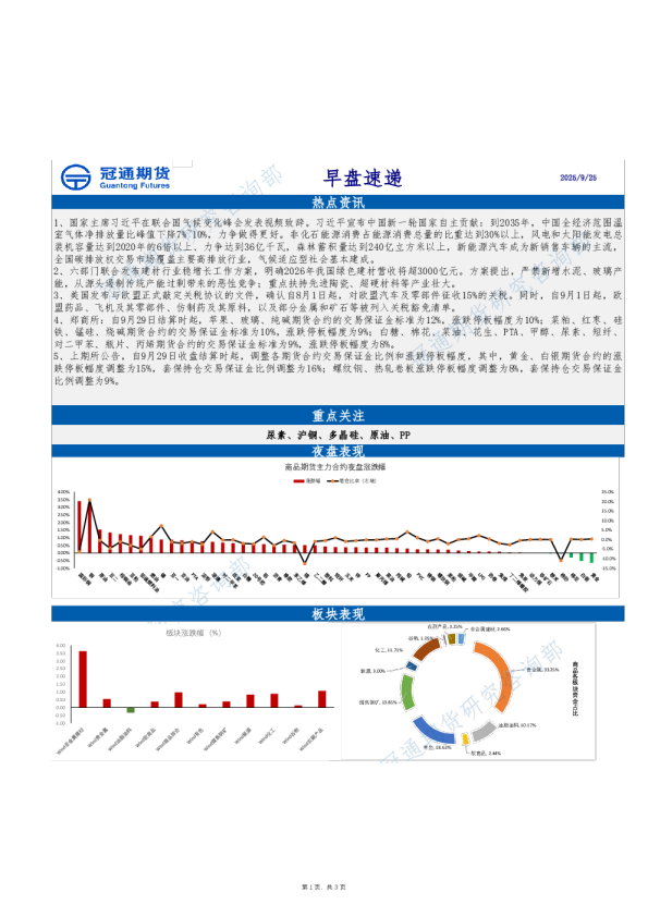 冠通期货早盘速递