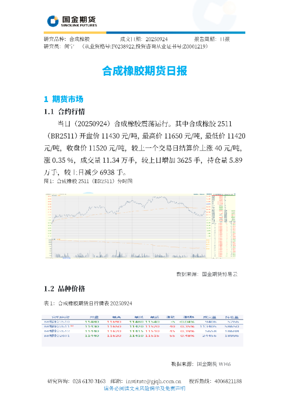 合成橡胶期货日报