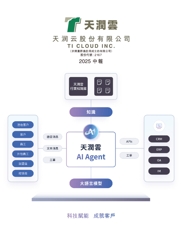 天润云2025中期报告