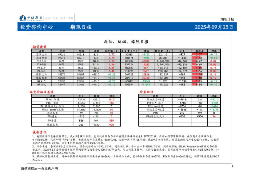 期现日报