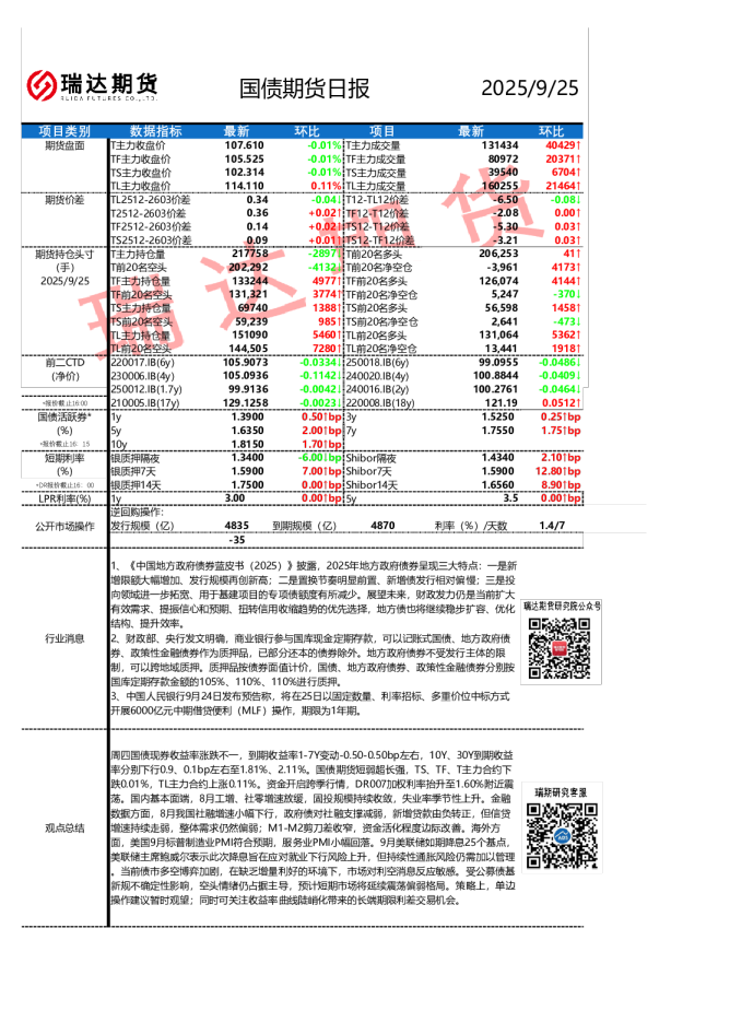 国债期货日报