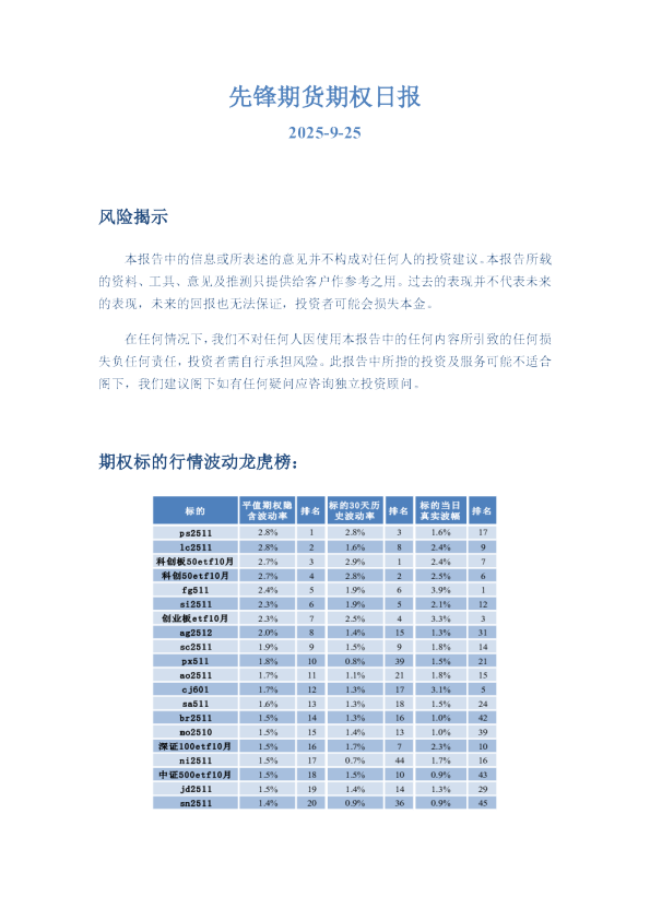 先锋期货期权日报