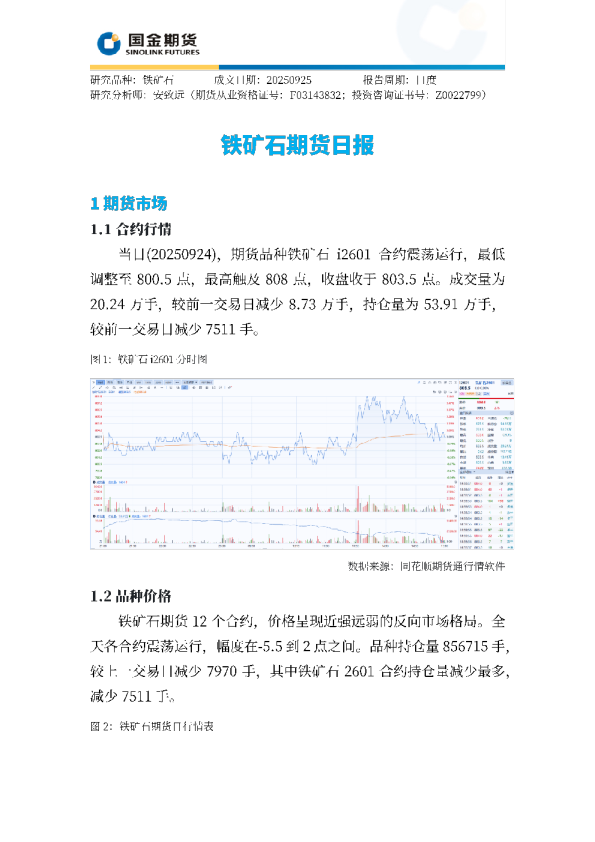 铁矿石期货日报