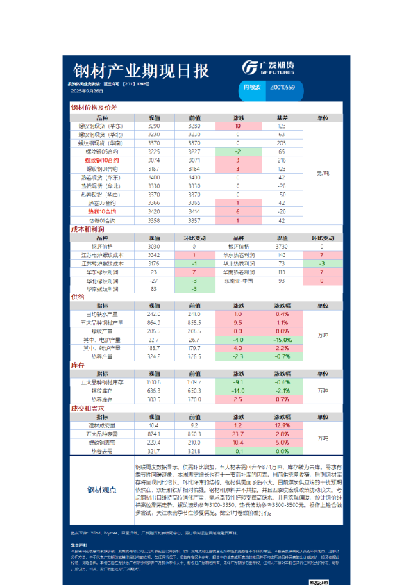 黑色日报20250926