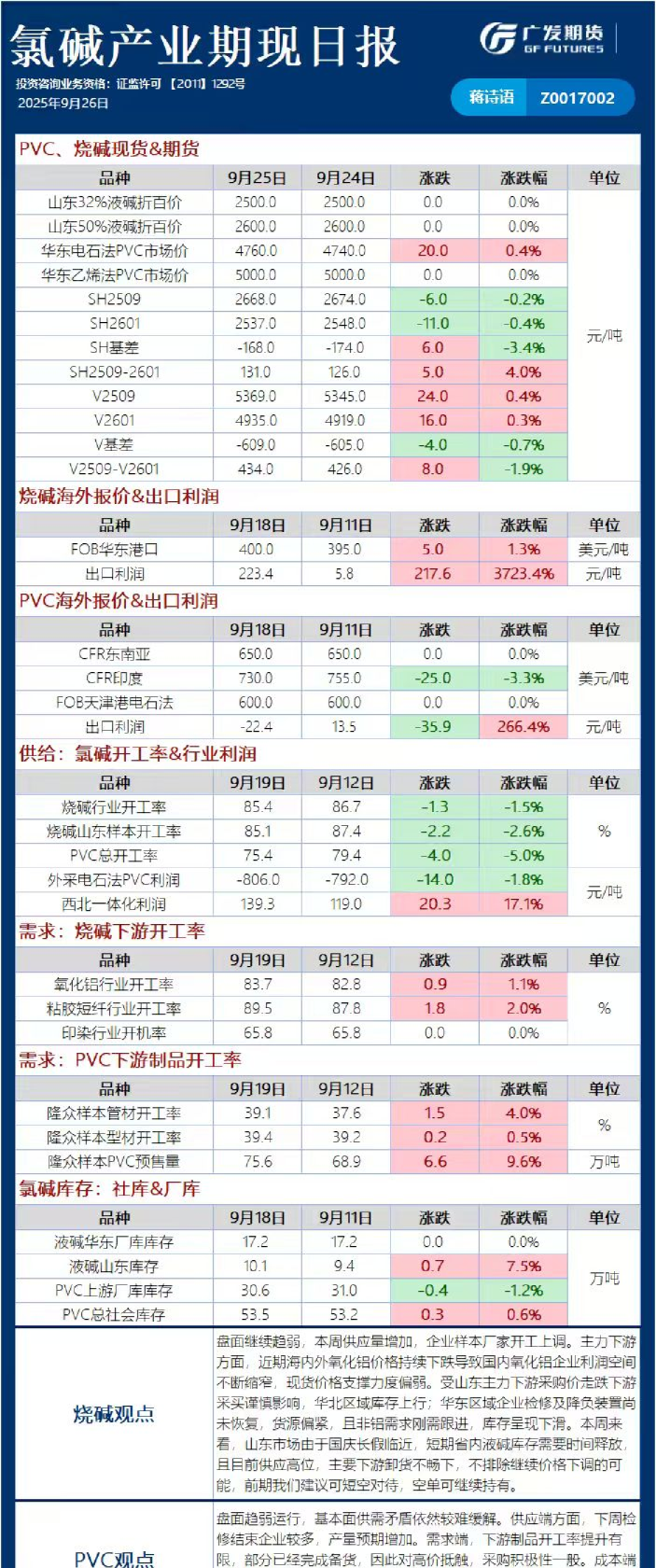 能源化工日报20250926