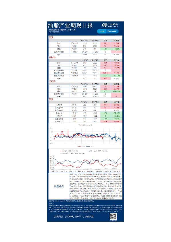 农产品日报20250926