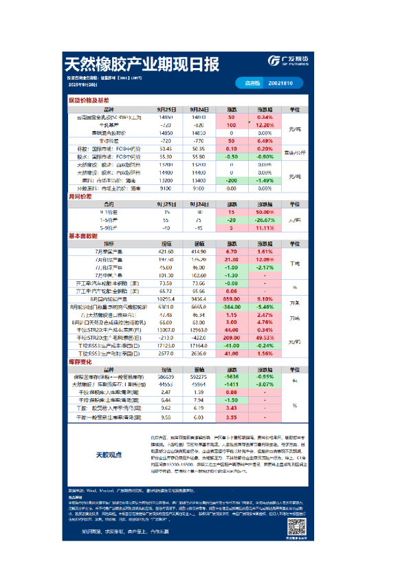 特殊商品日报20250926