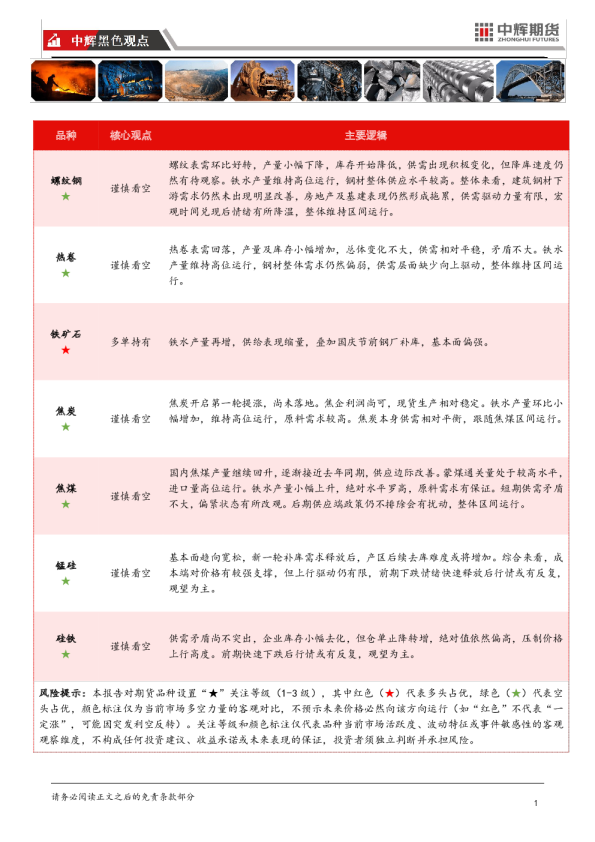 中辉期货热卷早报