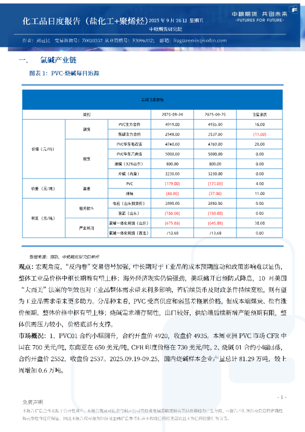 化工品日度报告（盐化工+聚烯烃）