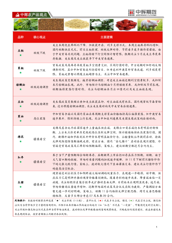 中辉农产品观点