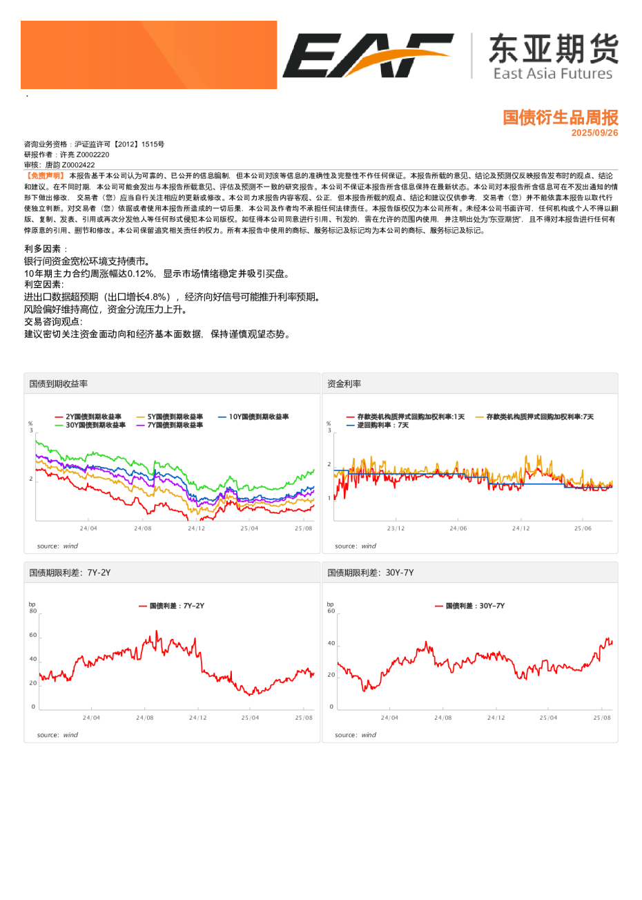 国债衍生品周报