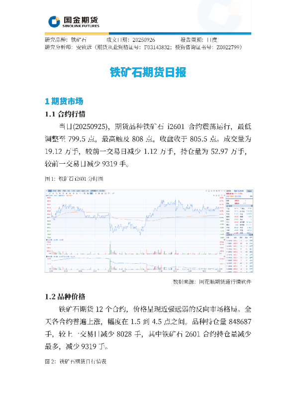铁矿石期货日报