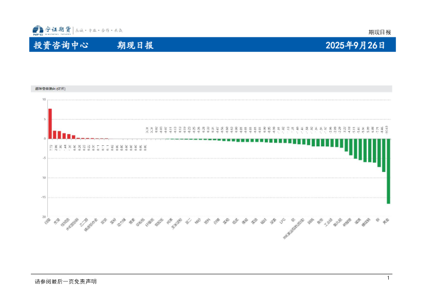 期现日报
