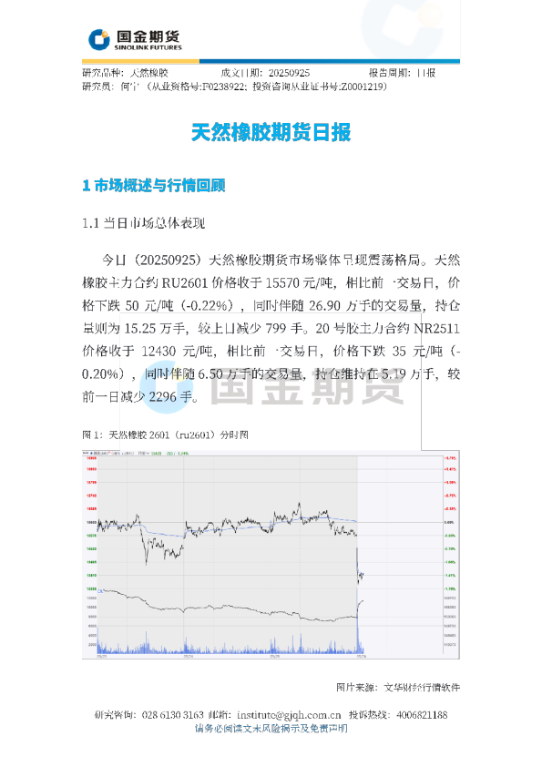 天然橡胶期货日报