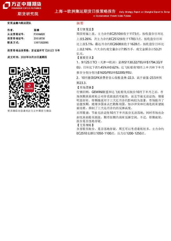 上海→欧洲集运期货日报策略报告