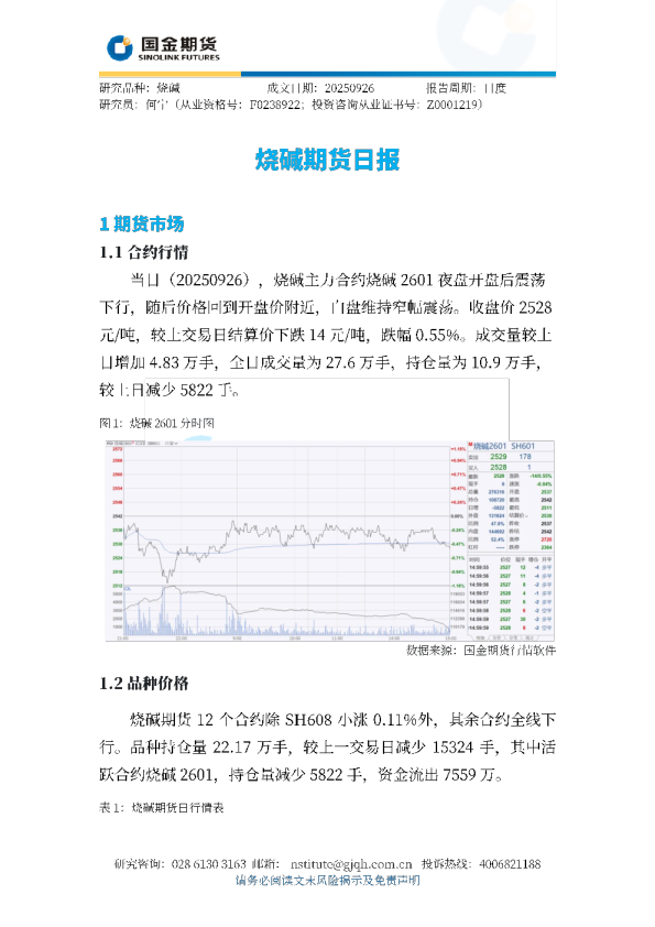 烧碱期货日报