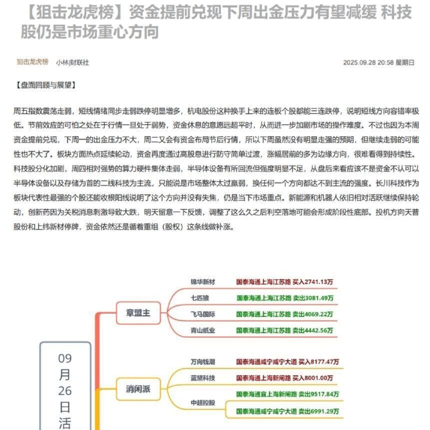 狙击龙虎榜 资金提前兑现下周出金压力有望减缓 科技股仍是市场重心方向