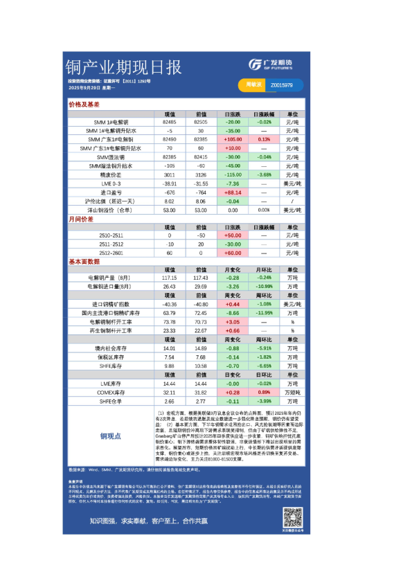 有色日报20250929