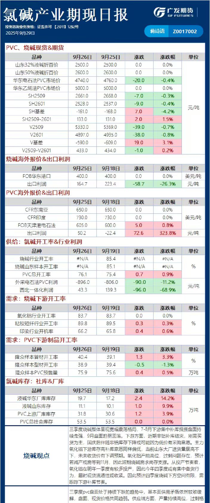 能源化工日报20250929