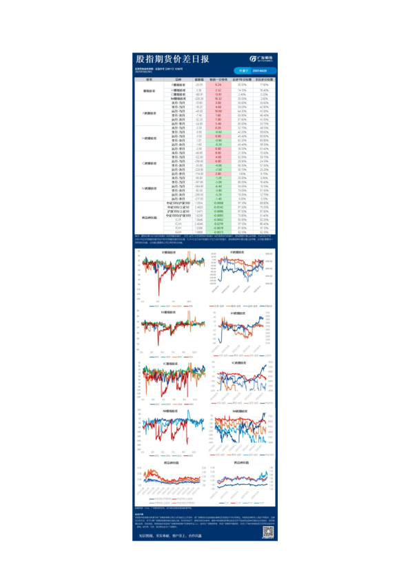 金融日报20250929