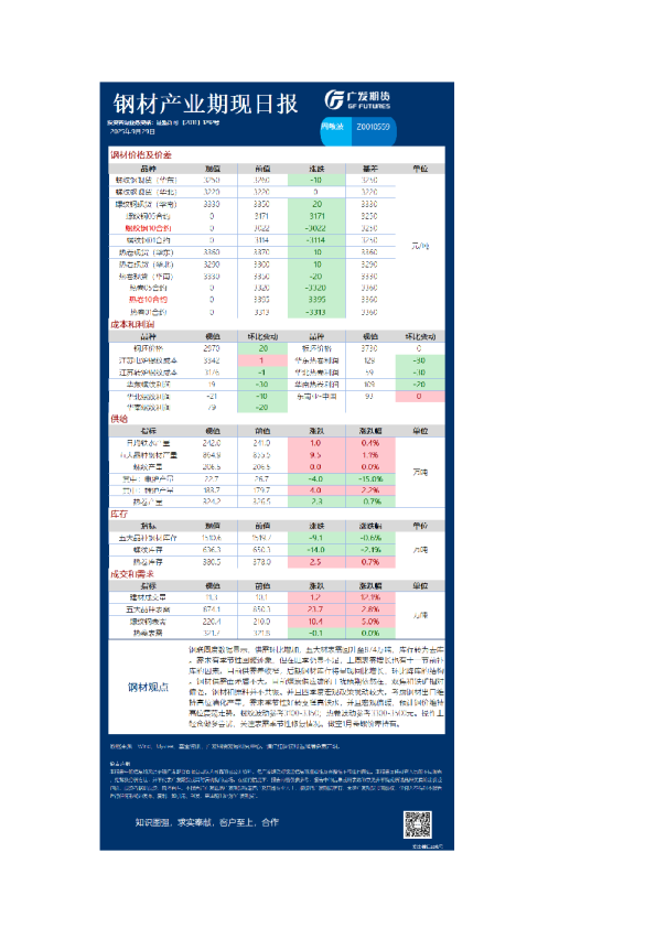黑色日报20250929