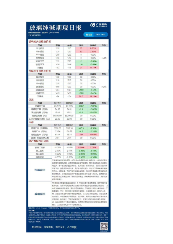 玻璃纯碱期现日报