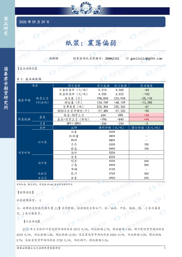 纸浆：震荡偏弱