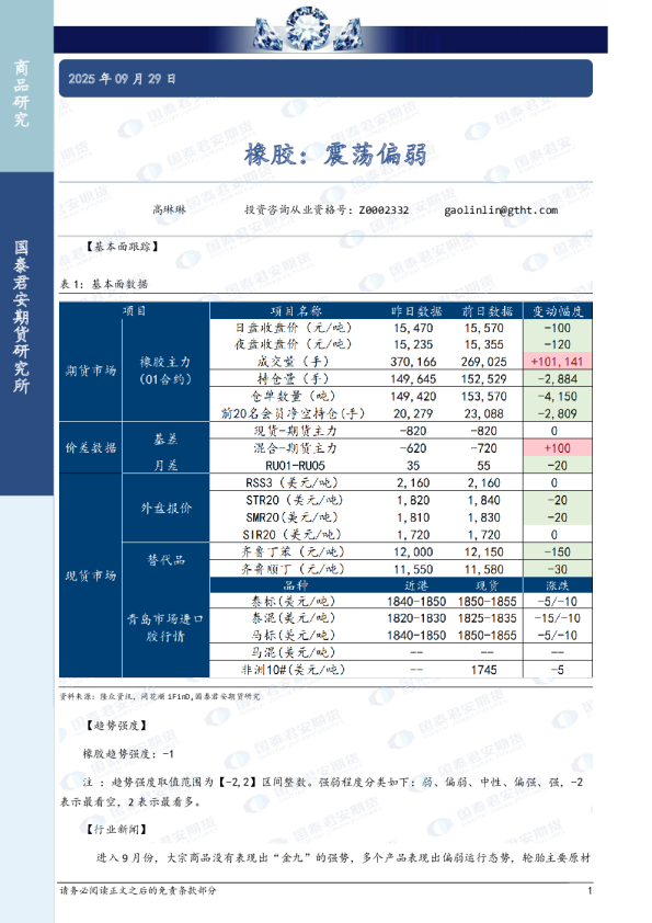 橡胶：震荡偏弱