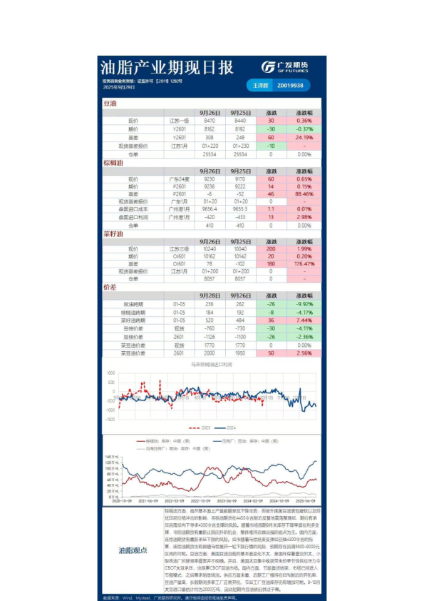 《农产品》日报