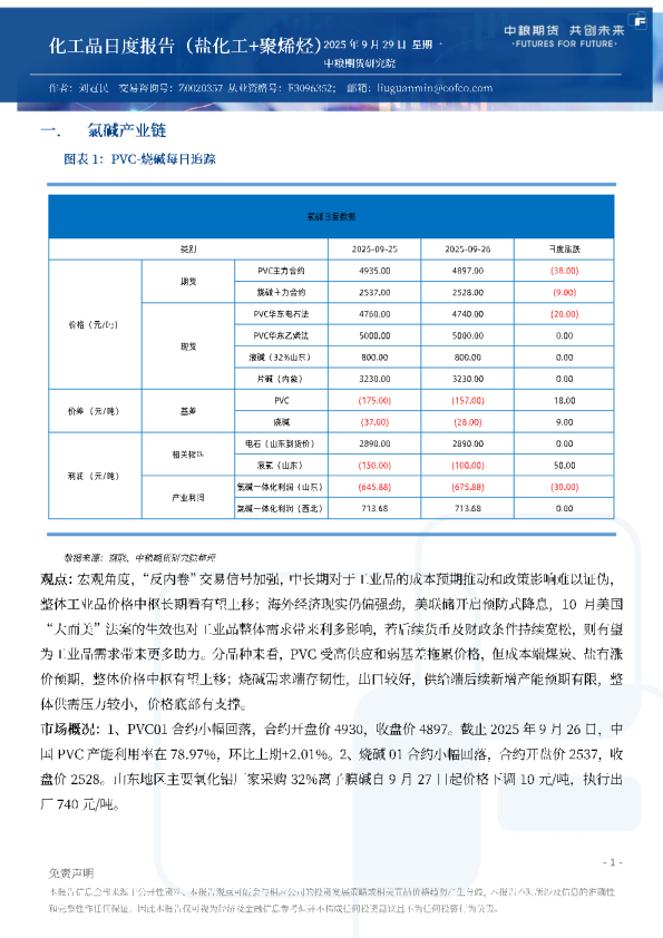 化工品日度报告（盐化工+聚烯烃）
