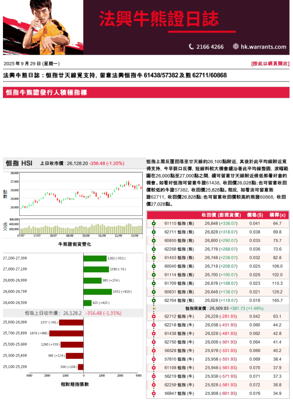 法兴牛熊证日志