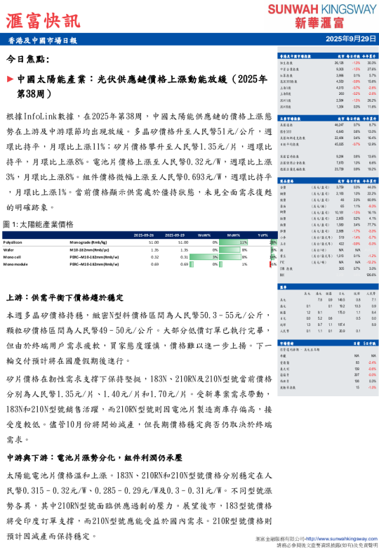 香港及中國市場日報