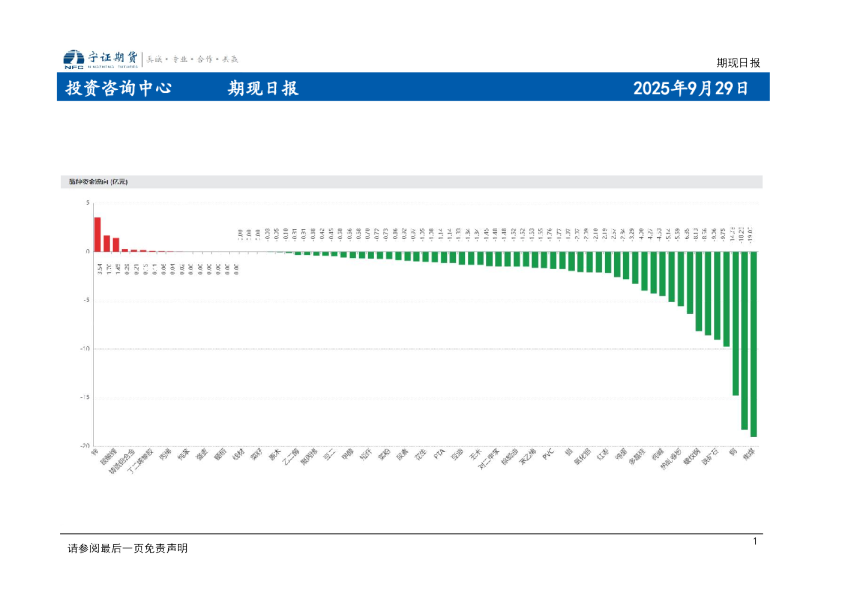 期现日报