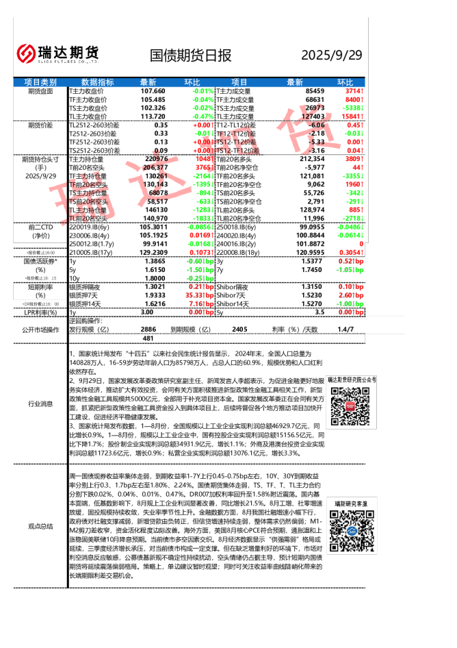 国债期货日报